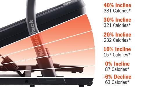 Беговая дорожка Nordictrack Incline Trainer X7i