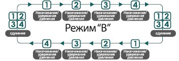 Лимфодренажный аппарат LymphaNorm PRIOR XL 4K