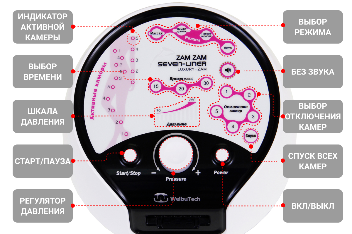 Лимфодренажный аппарат WelbuTech Seven Liner ZAM-Luxury СТАНДАРТ, L (аппарат + ноги)