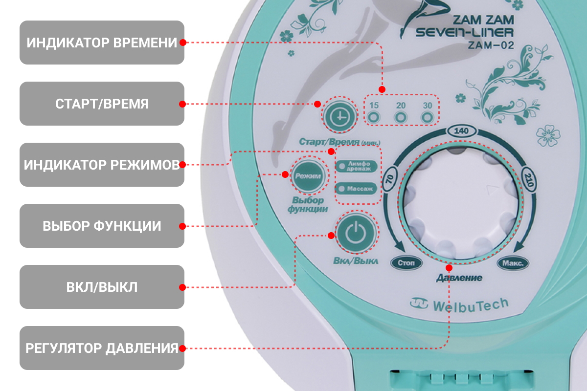 Лимфодренажный аппарат WelbuTech Seven Liner ZAM-02 СТАНДАРТ, XL (аппарат + ноги)