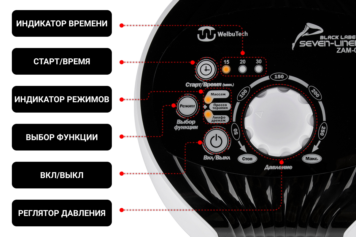 Лимфодренажный аппарат WelbuTech Seven Liner ZAM-01 ПОЛНЫЙ, L (аппарат + ноги + рука + пояс)