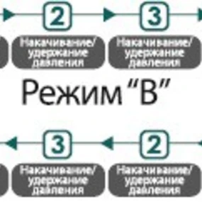 Лимфодренажный аппарат LymphaNorm PRIOR XL 4K